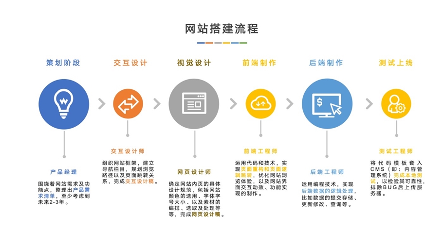 网站设计开发